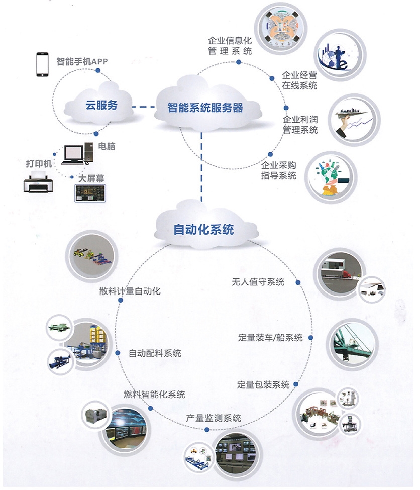 散料工厂智能化产品.jpg 散料工厂智能化产品.jpg